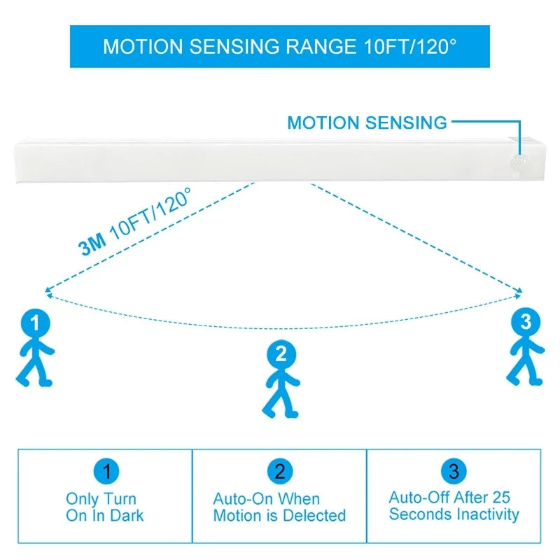 Led Com Sensor De Movimento